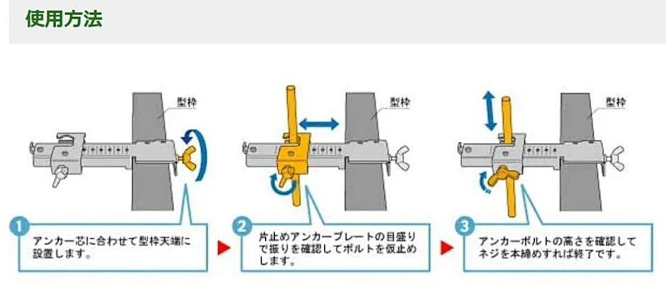 NSP 片止めアンカープレート (10入) エヌエスピー 住宅基礎関連 型枠