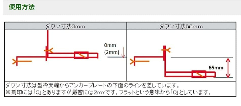 NSP 片止めアンカープレートM12 M16用 0-65DN 30入 住宅基礎関連 型枠