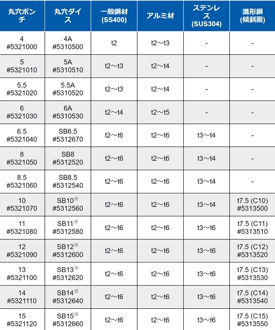 オグラ 電動油圧パンチャー HPC-156W : hyu3500000000381 : 現場にGO