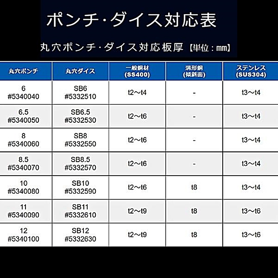 オグラ 電動油圧パンチャー HPC-N209W : hyu3500000000385 : 現場にGO