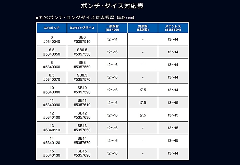 オグラ 電動油圧パンチャー HPC-N6150W : hyu3500000000382 : 現場にGO