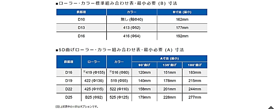 可搬用鉄筋曲げ機 MB-225 ベンダー バーベンダー オグラ Ogura :hyu3500000000376:現場にGO - 通販 - Yahoo !ショッピング