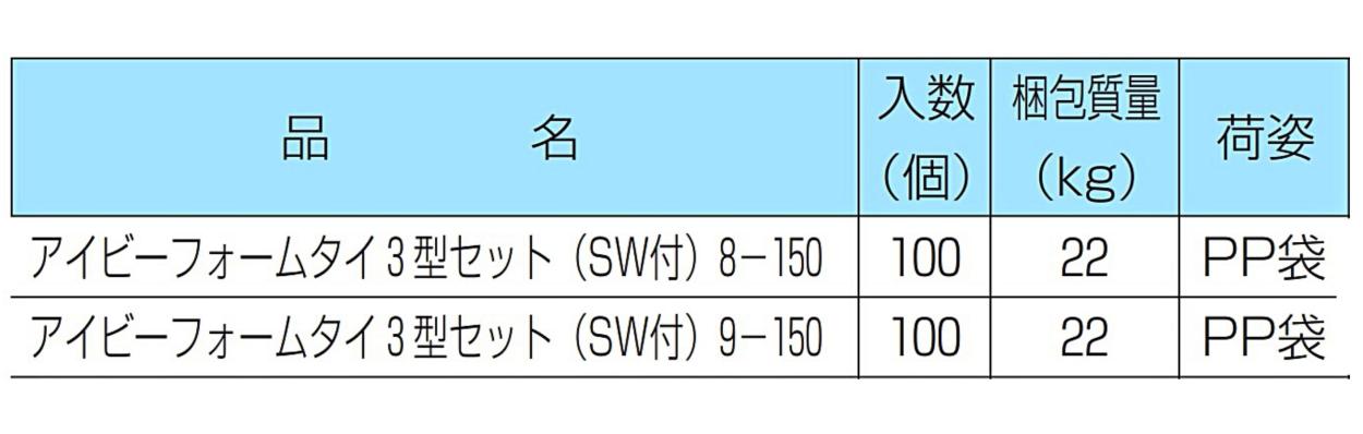 アイビーフォームタイ（ホンタイ）3型セット 100個入 IVY8×150 スプリングワッシャ付 岡部（株）  :hyu2100000020096:現場にGO - 通販 - Yahoo!ショッピング