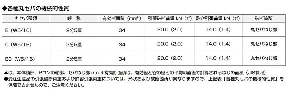 丸セパ C8 W5/16 壁厚300mm 100本/箱 板ナット別添 セパレーター 岡部(株) :hyu2100000019991:現場にGO -  通販 - Yahoo!ショッピング