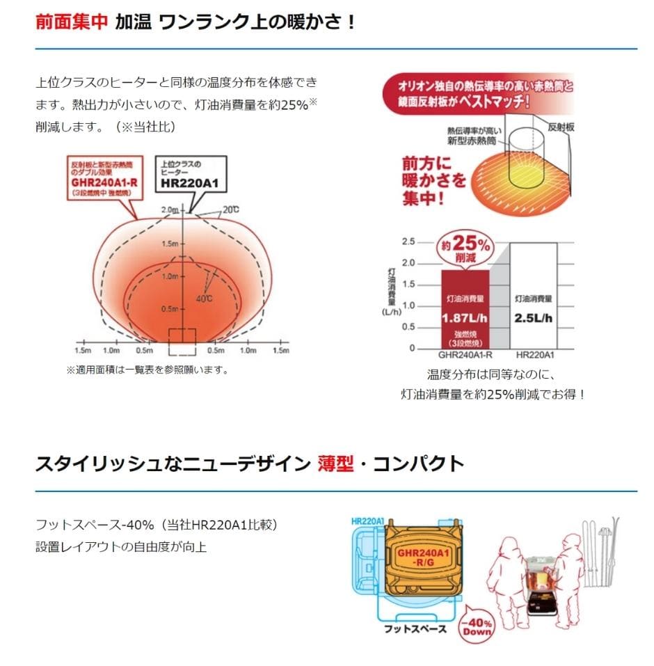 GHR240A1-R Kagayaki オリオン機械 石油ストーブ ジェットヒーター