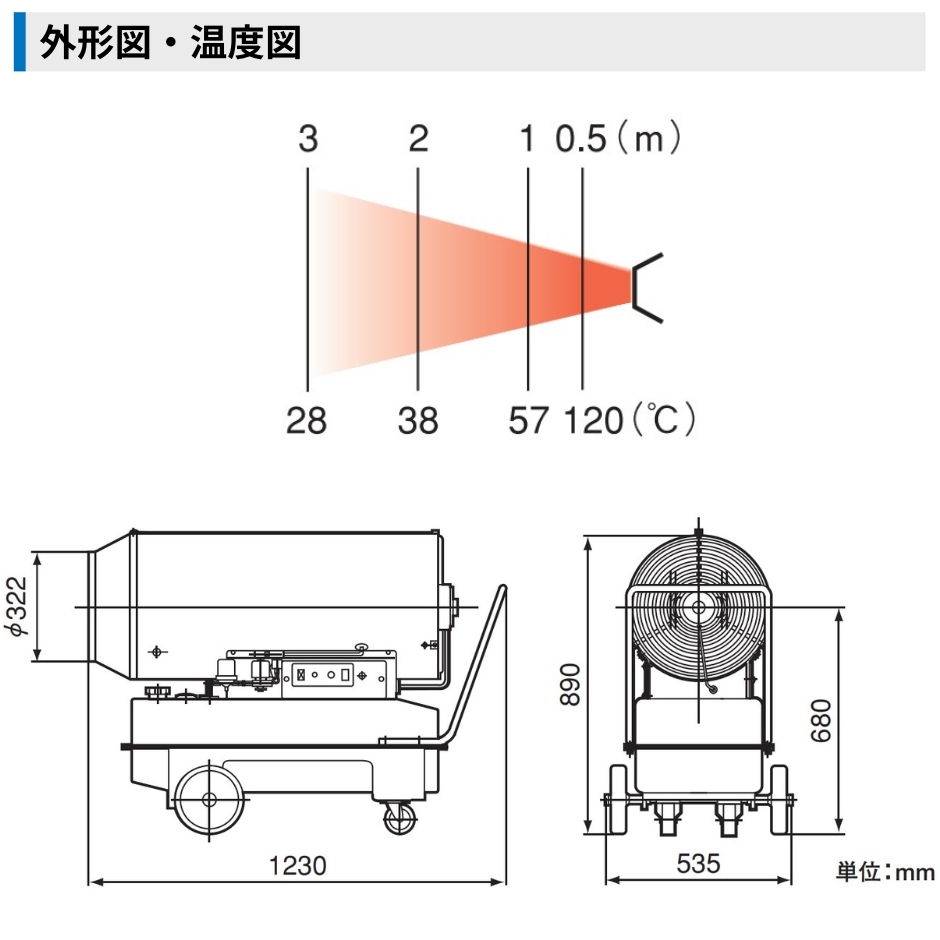 オリオン ジェットヒーター HPS830A1 木造127坪 コンクリート175坪 熱風直火形 熱出力97.2kW ORION :  hyu3100000005094 : 現場にGO - 通販 - Yahoo!ショッピング