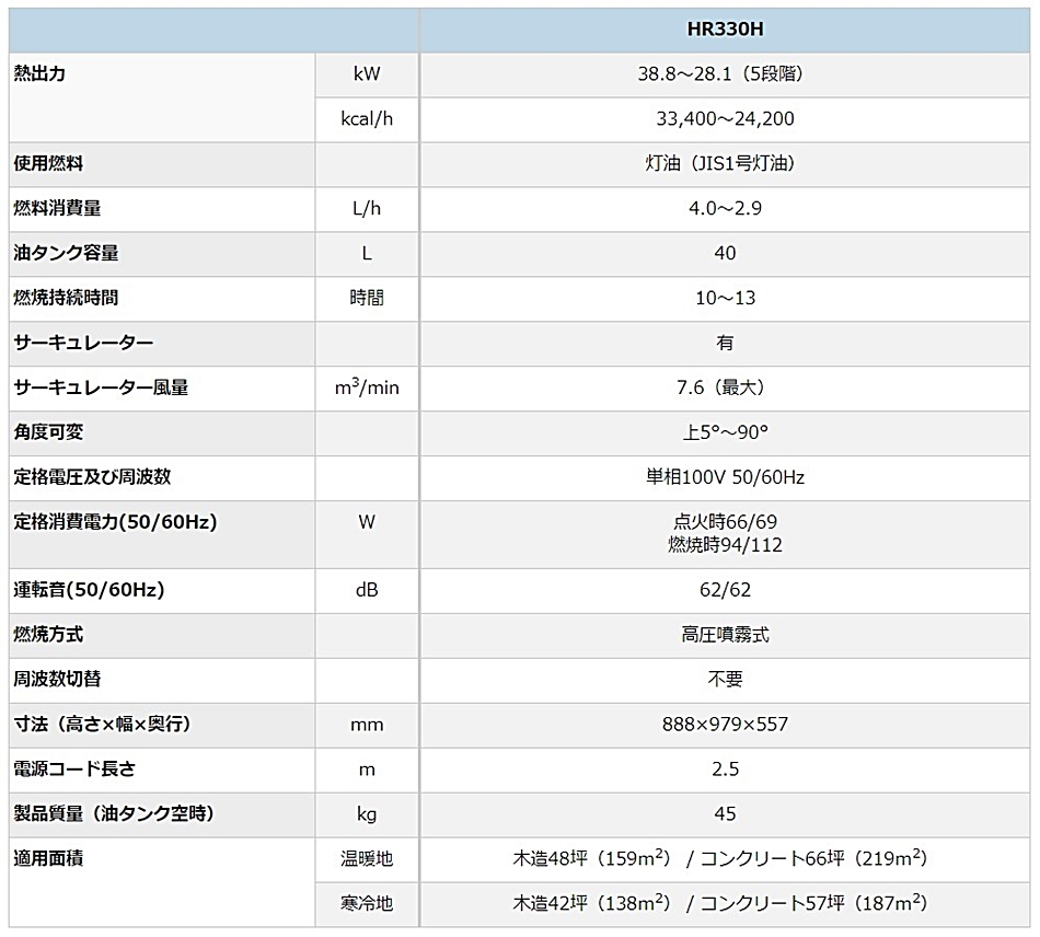 ジェットヒーター HR330H BRITE2 木造48坪 コンクリート66坪 赤外線