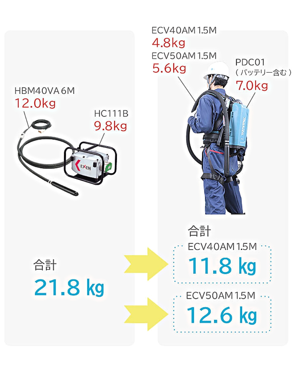 エクセン コードレス高周波バイブレータ ポータブル電源 PDC1200 EXEN