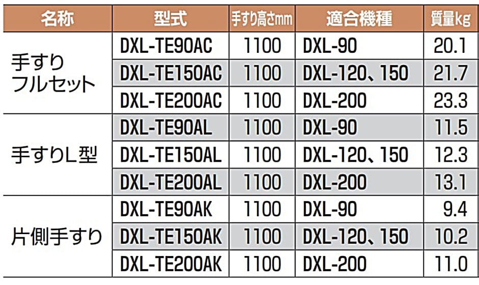 ピカ 連結式大型作業台 手すりフルセット DXL-TE200AC オプション