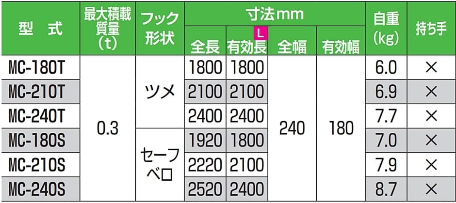 ピカ アルミブリッジ バイク用 MC-210S セーフベロ 有効長2100mm 有効