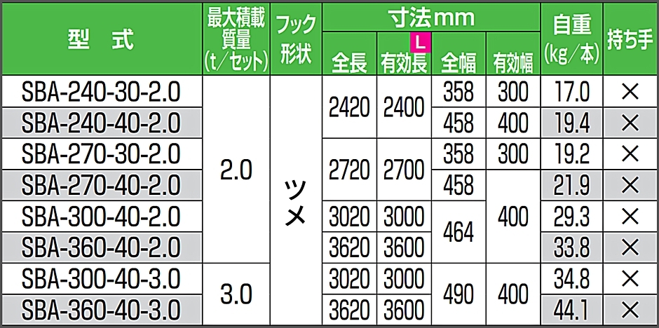 驚きの値段で】 ピカ Pica アルミブリッジ 歩行農機用 ツメフック SBA