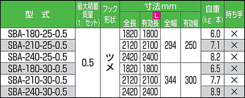 ピカ アルミブリッジ 歩行農機用 SBA-210-30-0.5 2本セット 有効長