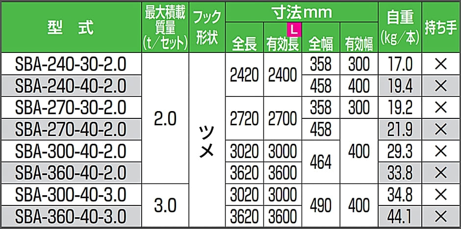 ピカ アルミブリッジ 歩行農機用 SBA-270-40-2.0 2本セット 有効長