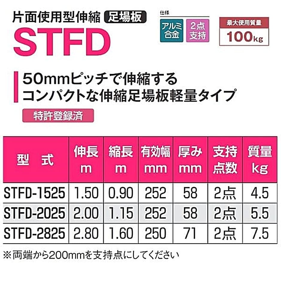 品質満点！ ピカコーポレイション ピカ 片面使用型伸縮足場板ＳＴＦＤ