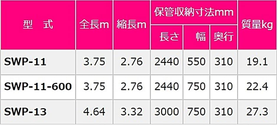 ピカ 2連伸縮式 階段はしご SWP-13 : hyu3500000000118 : 現場にGO