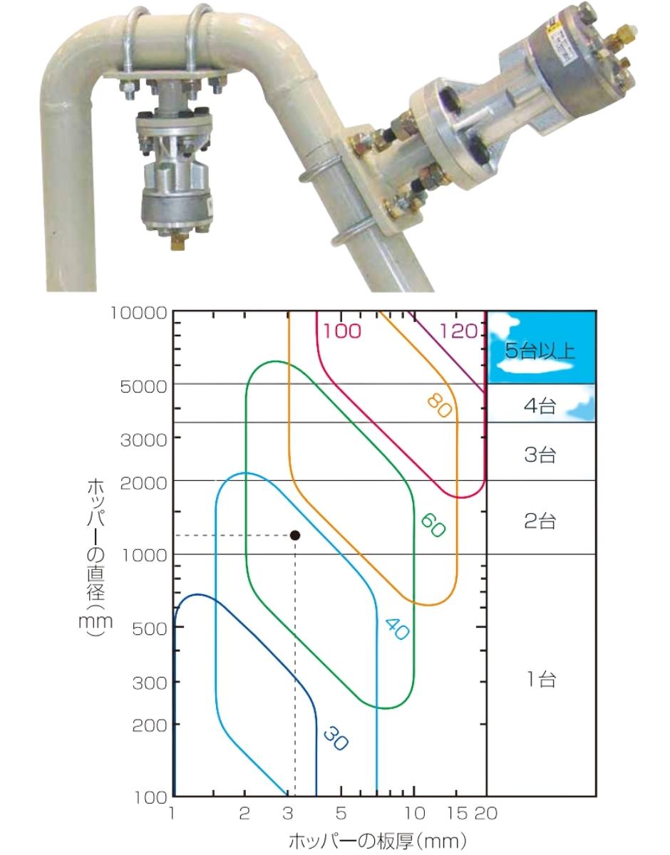 エクセン リレーノッカー 平面用ベースタイプ RKV60PB EXEN