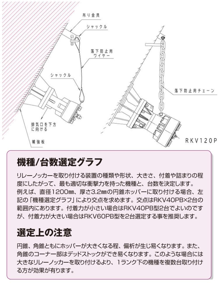 エクセン リレーノッカー 曲面用ベースタイプ RKV80PAR EXEN