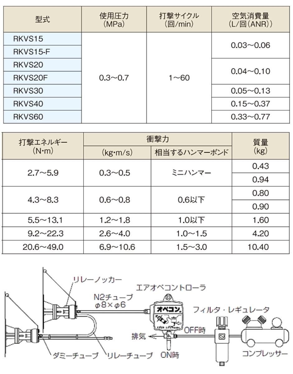 エクセン ステンレスノッカー RKVS40 EXEN : hyu3300000001065 : 現場