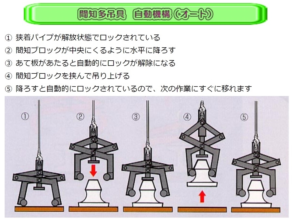 25％OFF】 サンキョウ 間知ブロック多吊具2型7 ocds.deltappc.dl.gov.ng