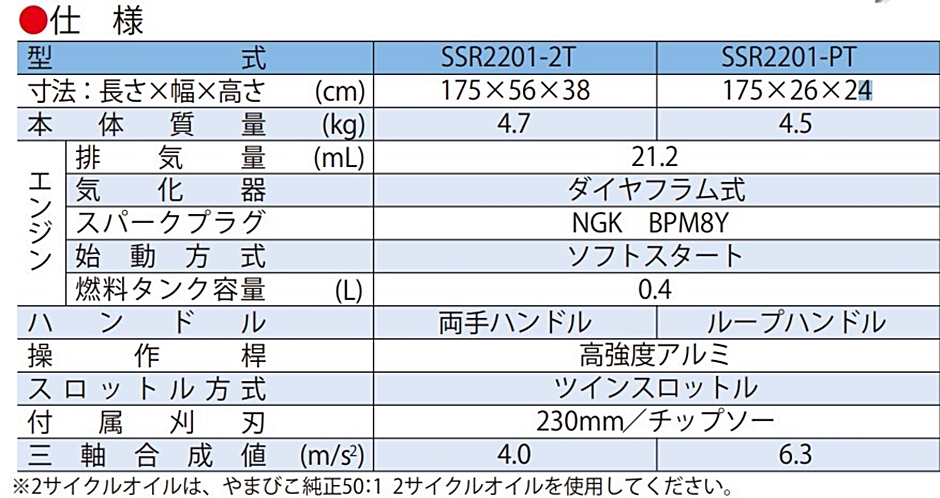 新ダイワ 刈払機 SSR2201-2T ECOエンジン 草刈機 両手ハンドル ツインスロットル : hyu3600000000560 : 現場にGO  - 通販 - Yahoo!ショッピング