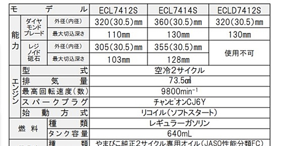 新ダイワ エンジンカッター ECL7412S-CD φ320コンクリート用