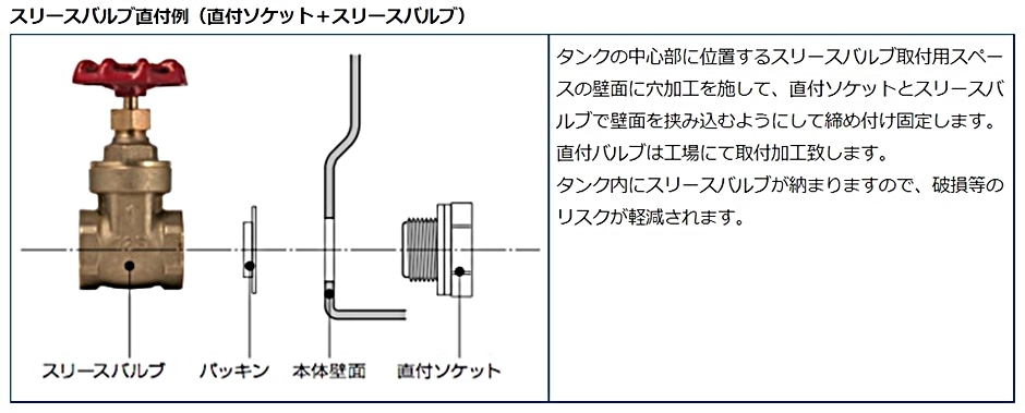 スイコー スリースバルブ25A 砲金製 SLTタンク用 直付ソケット 排水用