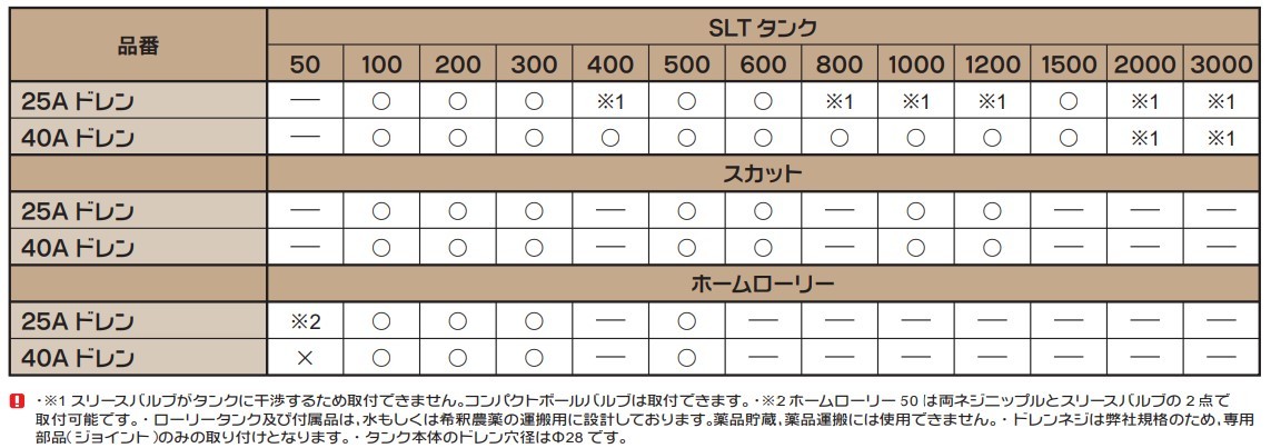 期間限定！最安値挑戦】 メーカー在庫あり 19523-MT4-000 ホンダ純正 ウォータージョイント SP店 discoversvg.com