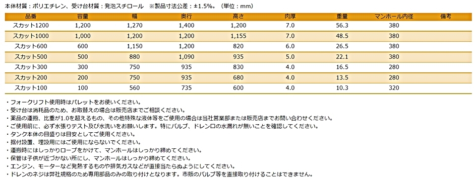 スイコー スカット SKT-600 600L オレンジ/黒 完全液出し型 バルブなし