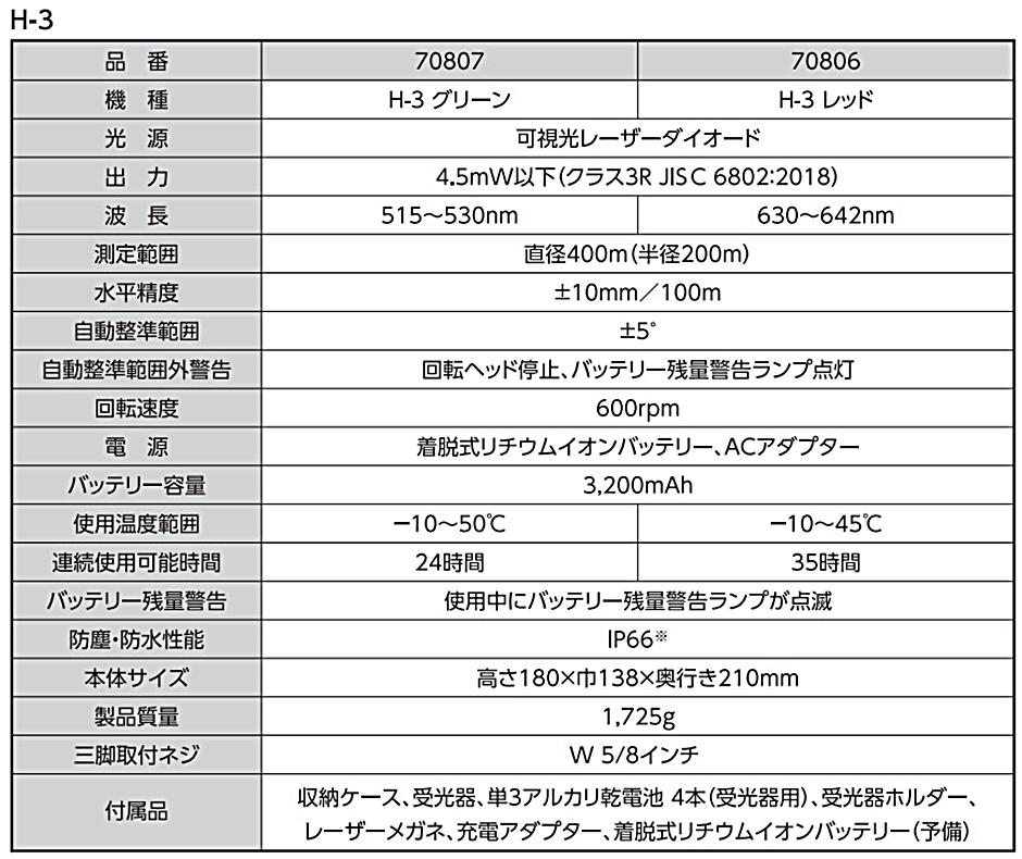 シンワ測定 スピニングレーザー H-3 レッド 受光器付 70806