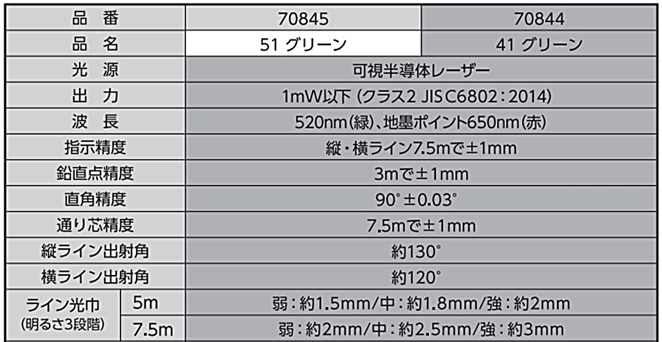 シンワ測定 レーザーロボ LEXIA 41 グリーン 70844 : hyu3600000000764