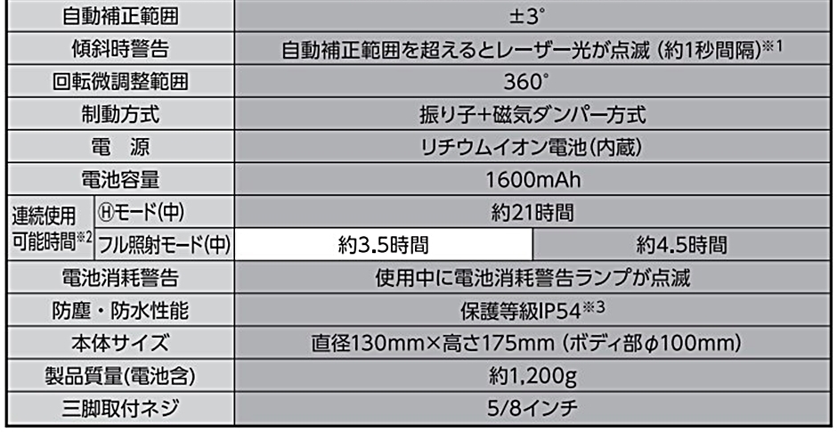 シンワ測定 レーザーロボ LEXIA 41 グリーン 70844 : hyu3600000000764