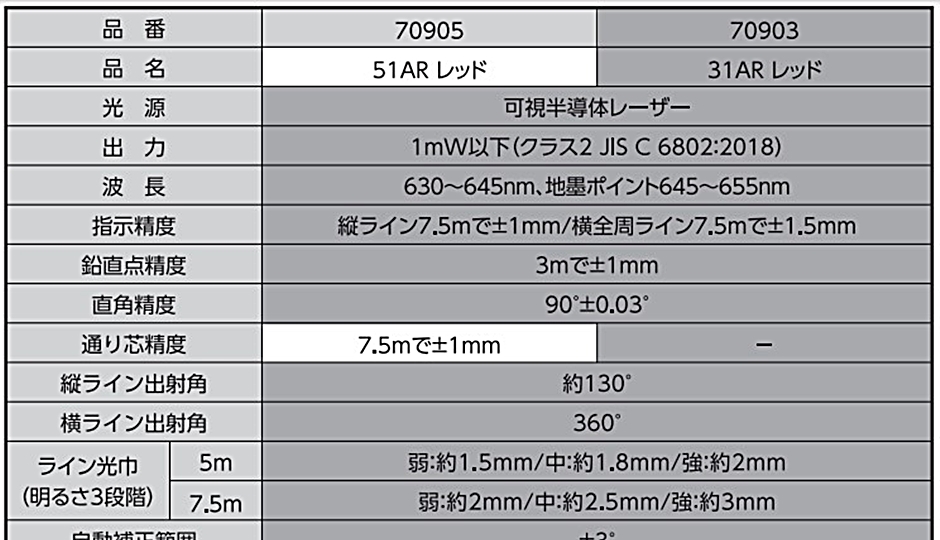 シンワ測定 レーザーロボ LEXIA 31AR レッド 受光器 三脚セット 70913