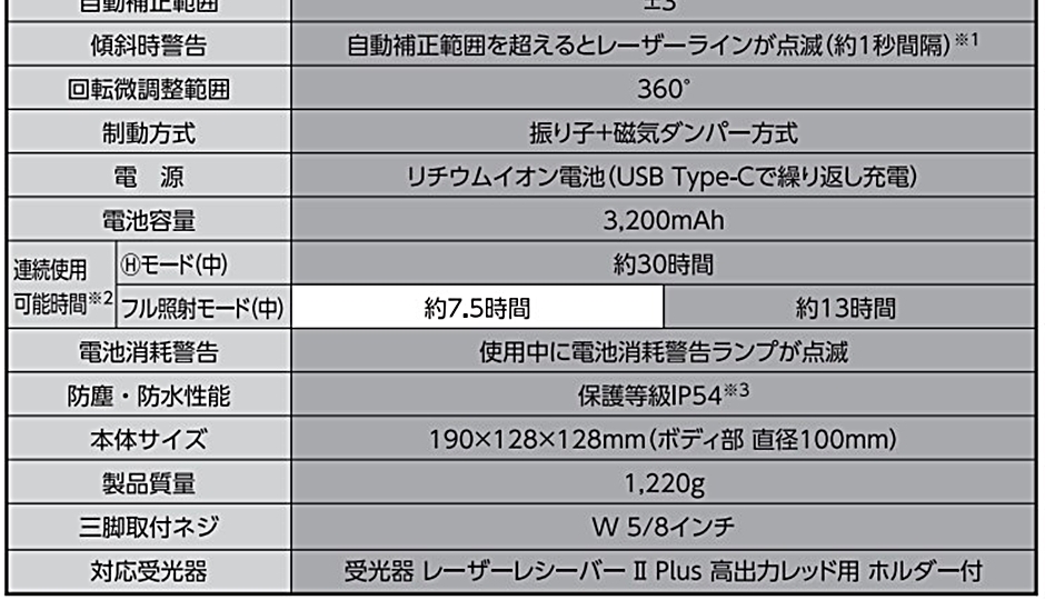 シンワ測定 レーザーロボ LEXIA 31AR レッド 受光器 三脚セット 70913