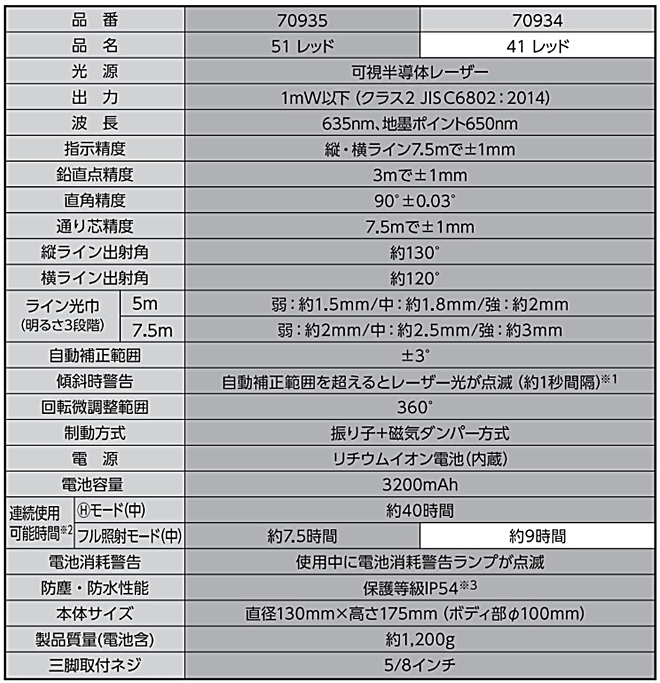 シンワ測定 レーザーロボ LEXIA 51 レッド 受光器 三脚セット 70945