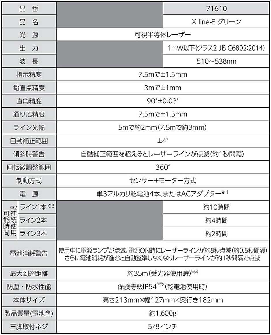 シンワ測定 レーザーロボ X line-E グリーン 受光器 三脚セット 71620