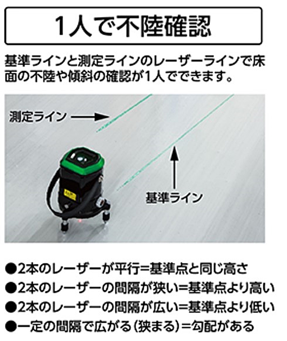 シンワ測定 レーザーロボ 不陸チェッカー グリーン 電動回転機構付