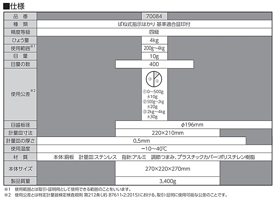 福袋 シンワ測定 上皿自動秤 2kg BHKB201 1点 fisd.lk