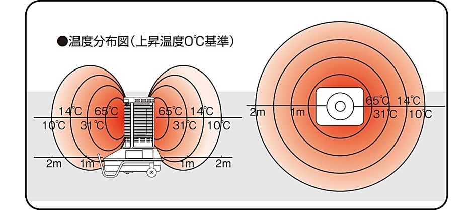 静岡製機 サンストーブ SSN5 50/60Hz兼用型 赤外線ヒーター 業務 静岡製機 サンストーブ SSN5 50/60Hz兼用型 赤外線ヒーター 業務