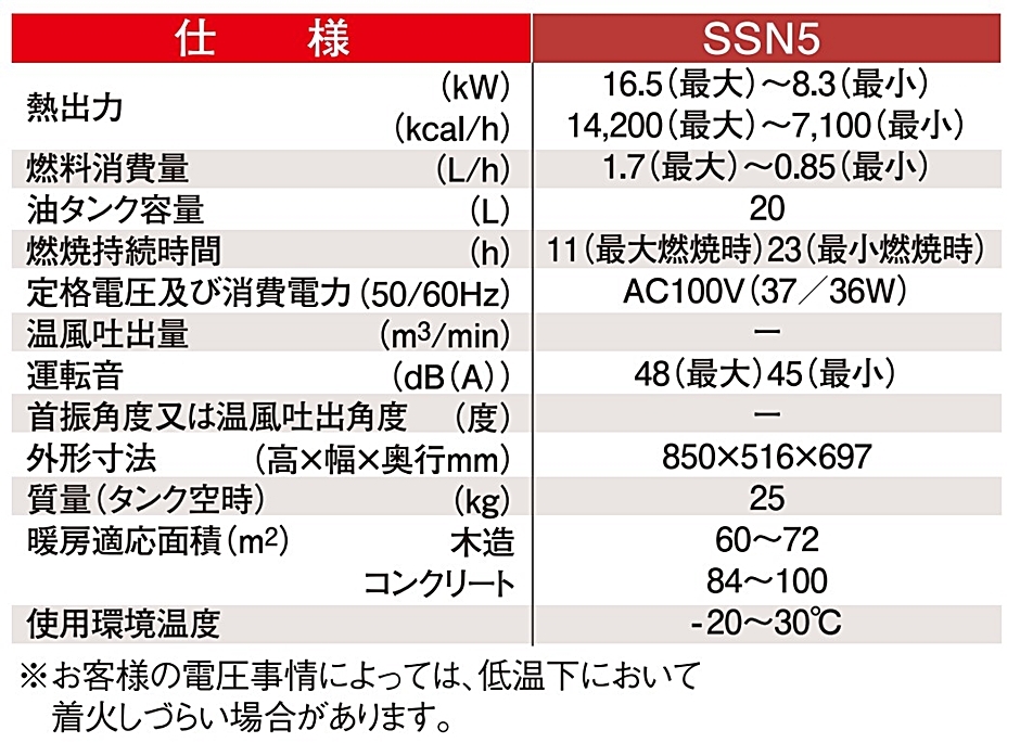 サンストーブ SSN5 50 60Hz兼用型 赤外線ヒーター 業務用熱機器 静岡製機 オイルヒーター