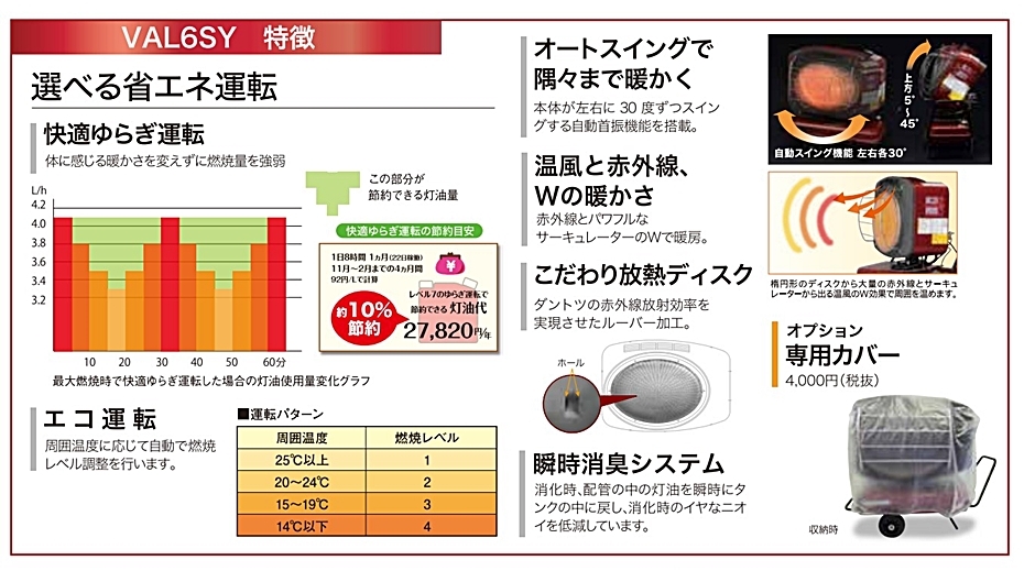最安値に挑戦 現場にGO赤外線灯油ヒーター VAL6 SY 50 60Hz兼用型 業務用 バルシックス 静岡製機 