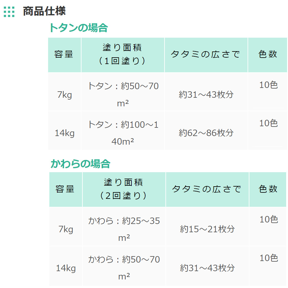 サンデーペイント 油性ふっ素トタン・かわら用 屋外トタン用塗料 他色