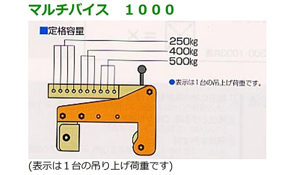 サンキョウトレーディング マルチバイス1000 1セット 2台