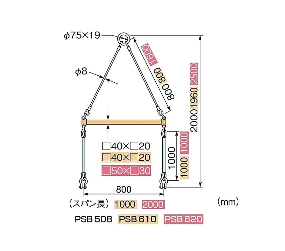 スーパーツール 2点吊用天秤 PSB610 : hyu3100000003073 : 現場にGO