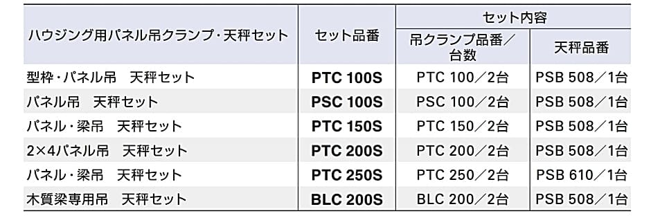 スーパーツール 2×4パネル吊クランプ・天秤セット PTC200S