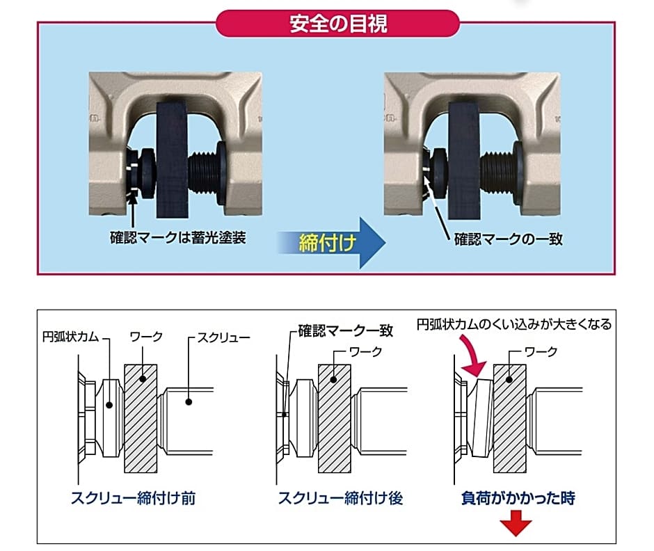 スーパーツール スクリューカムクランプ SDC0.5S (ダブル・アイ型