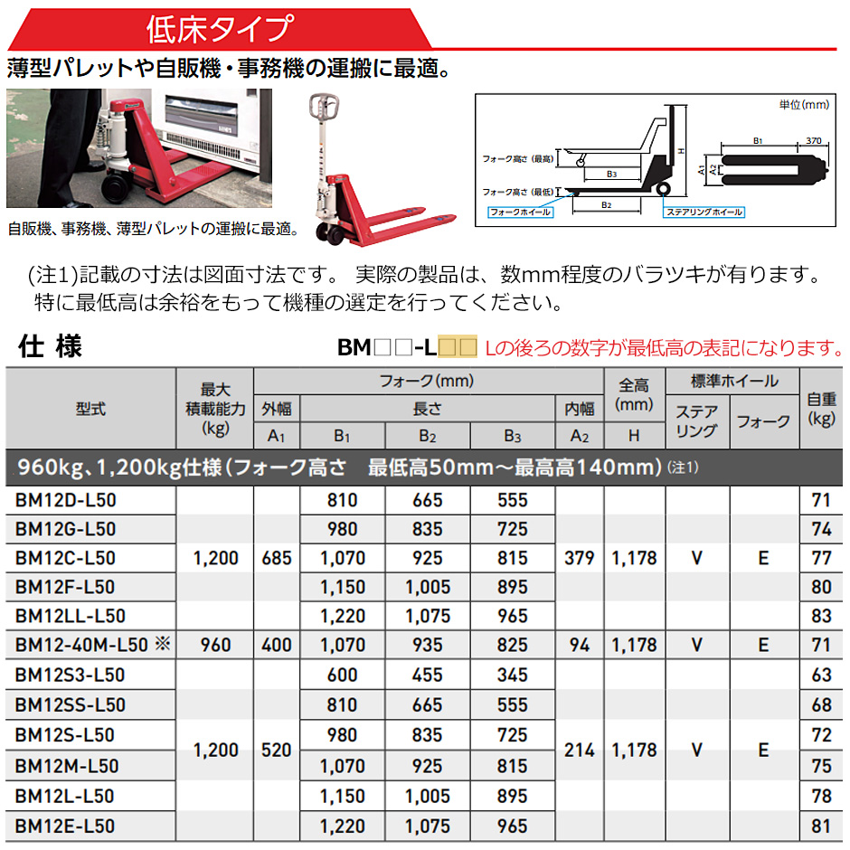 スギヤス ビシャモン ハンドパレット トラック 低床タイプ BM12F-L50 最大荷重 1200kg仕様 フォーク最低高さ50mm 薄型パレット運搬  自販機 事務機