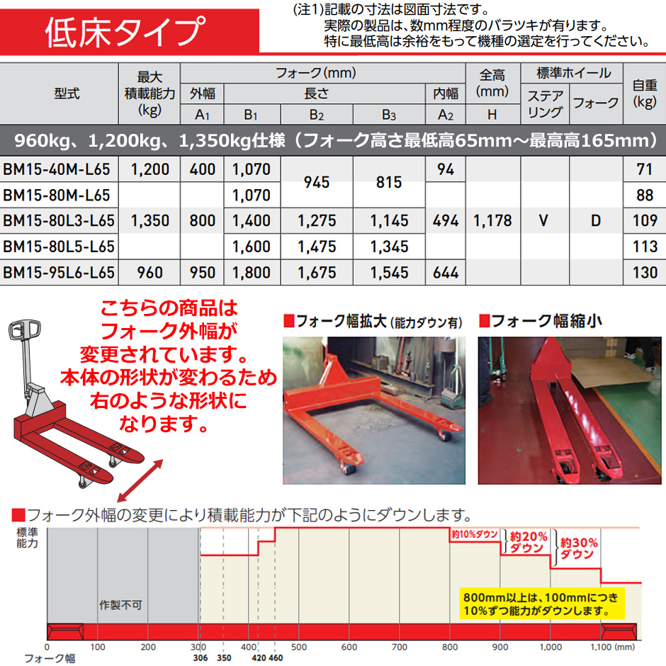 スギヤス ビシャモン ハンドパレット トラック 低床タイプ BM15-40M-L65 最大荷重 1200kg仕様 フォーク外幅400mm  薄型パレット運搬 自販機 事務機