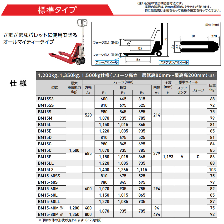 スギヤス ビシャモン ハンドパレット トラック 標準タイプ BM15L3 最大