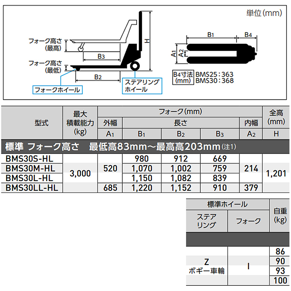 スギヤス ビシャモン ハンドパレット トラック ステンレスタイプ 準