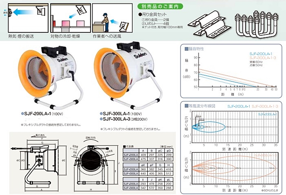 57%OFF!】 スイデン 送排風機 SJF-300L-2 fawe.org